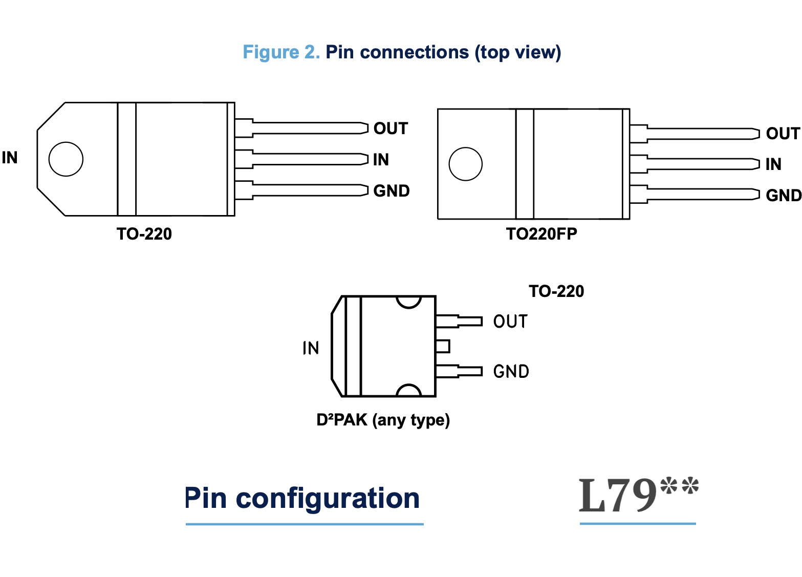 7915CD2T SMD